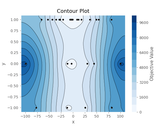 ../../../_images/optuna-visualization-matplotlib-plot_contour-1.png