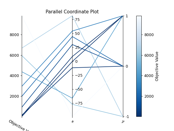 ../../../_images/optuna-visualization-matplotlib-plot_parallel_coordinate-1.png