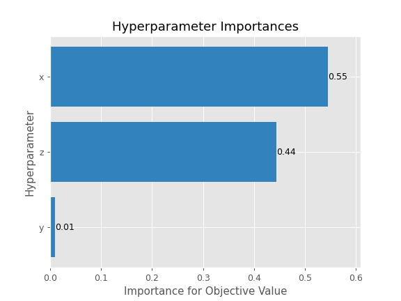 ../../../_images/optuna-visualization-matplotlib-plot_param_importances-1.png