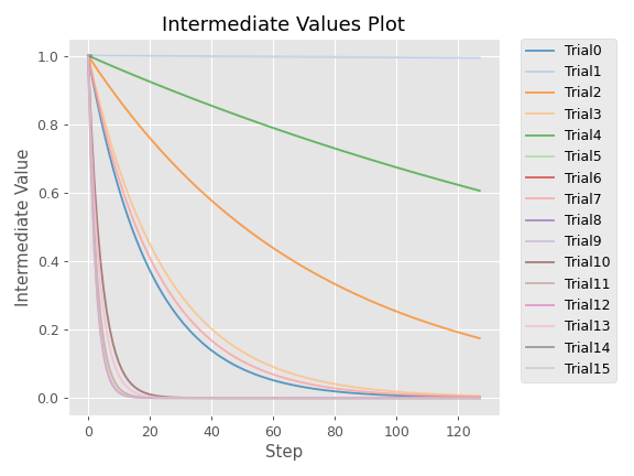 ../../../_images/optuna-visualization-matplotlib-plot_intermediate_values-1.png