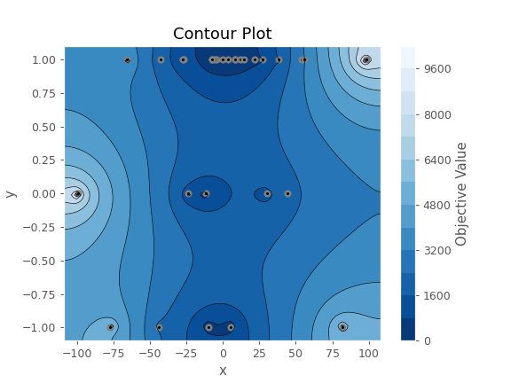 ../../../_images/optuna-visualization-matplotlib-plot_contour-1.png
