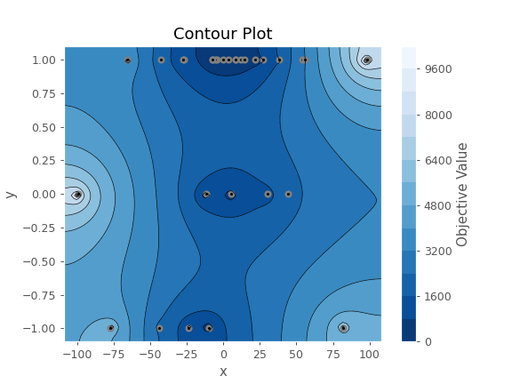 ../../../_images/optuna-visualization-matplotlib-plot_contour-1.png