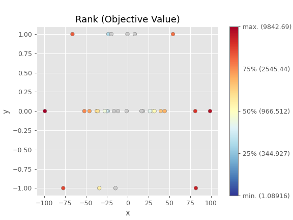 ../../../_images/optuna-visualization-matplotlib-plot_rank-1.png