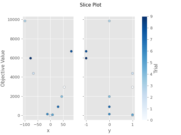 ../../../_images/optuna-visualization-matplotlib-plot_slice-1.png