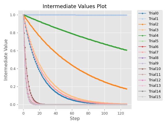 ../../../_images/optuna-visualization-matplotlib-plot_intermediate_values-1.png