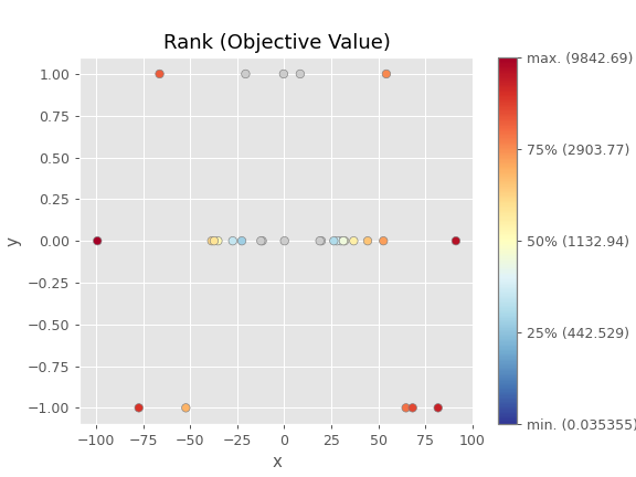 ../../../_images/optuna-visualization-matplotlib-plot_rank-1.png