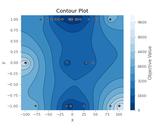 ../../../_images/optuna-visualization-matplotlib-plot_contour-1.png