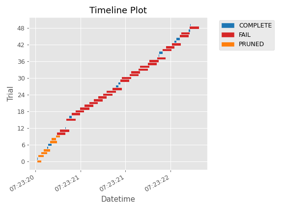 ../../../_images/optuna-visualization-matplotlib-plot_timeline-1.png