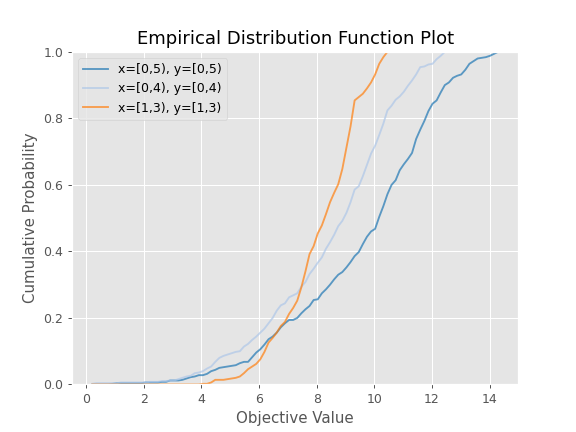 ../../../_images/optuna-visualization-matplotlib-plot_edf-1.png