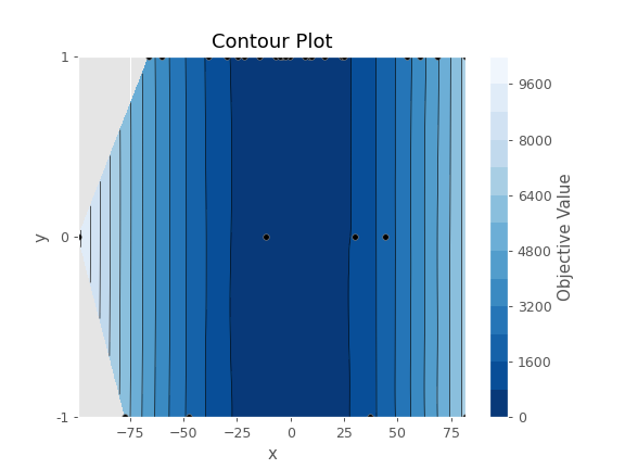 ../../../_images/optuna-visualization-matplotlib-plot_contour-1.png