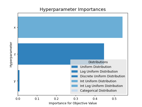 ../../../_images/optuna-visualization-matplotlib-plot_param_importances-1.png