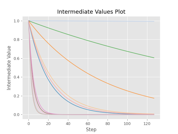 ../../../_images/optuna-visualization-matplotlib-plot_intermediate_values-1.png